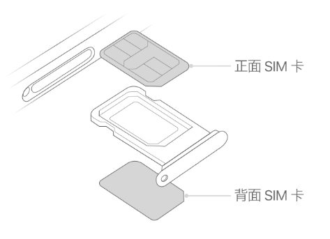 龙泉驿苹果15维修分享iPhone15出现'无SIM卡'怎么办 