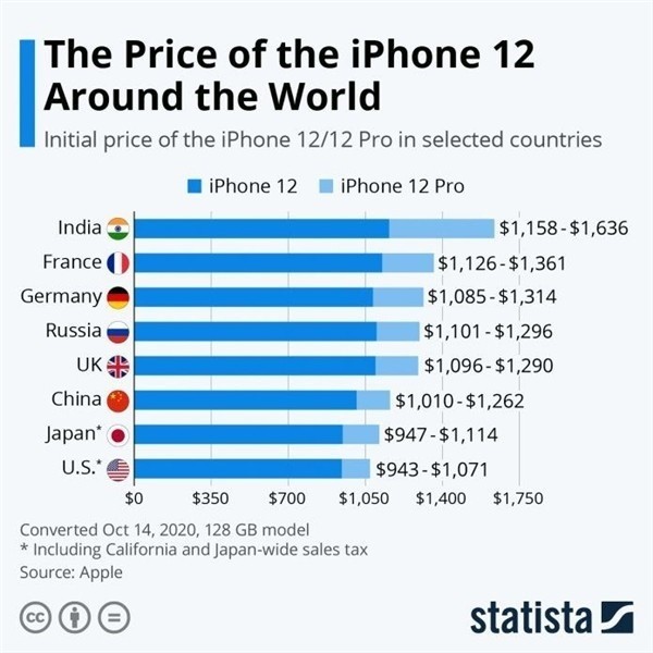 龙泉驿苹果手机维修分享哪个购买iPhone 12/12 Pro更便宜 